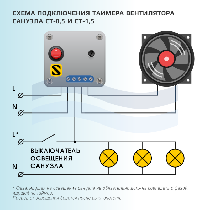 Как подключить 3 кулера. Схема подключения вентилятора вентиляции через выключатель. Схема подключения вытяжного вентилятора. Схема подключения вентилятора вытяжки в ванной через выключатель. Схема включения вытяжного вентилятора.