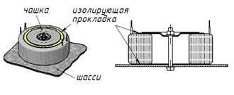 Схема установки трансформатора ТПП-40