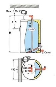 описание, водонагреватель OSO 15 R 150 (RD 150)