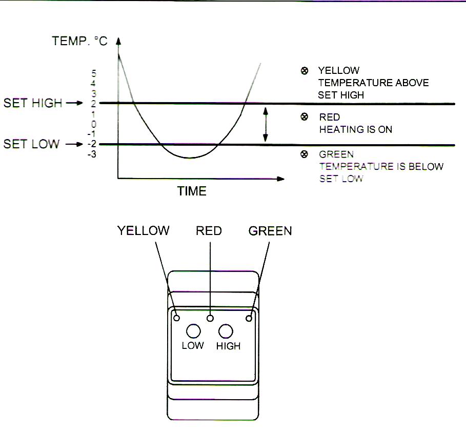 терморегулятор для антиобледенения